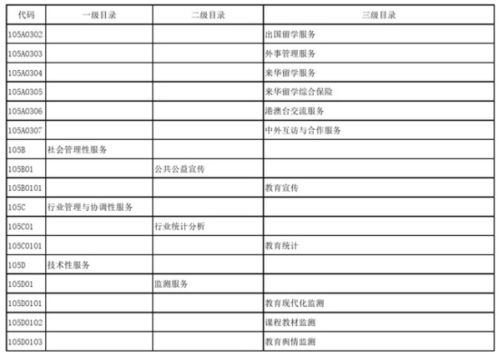 教育部發布政府購買服務指導性目錄，加強信息系統運行維護服務