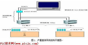 基于臺(tái)達(dá)PLC的工廠產(chǎn)量監(jiān)控查詢系統(tǒng)設(shè)計(jì)與運(yùn)行維護(hù)服務(wù)
