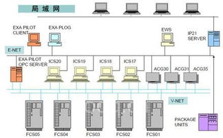 橫河電機(jī)CENTUM CS系統(tǒng)在南非Safripol公司聚丙烯工廠的應(yīng)用與運(yùn)行維護(hù)服務(wù)