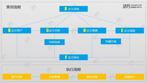 B端運(yùn)營 零成本內(nèi)容傳播如何開發(fā)一萬有效客戶信息？以信息系統(tǒng)運(yùn)維服務(wù)為例