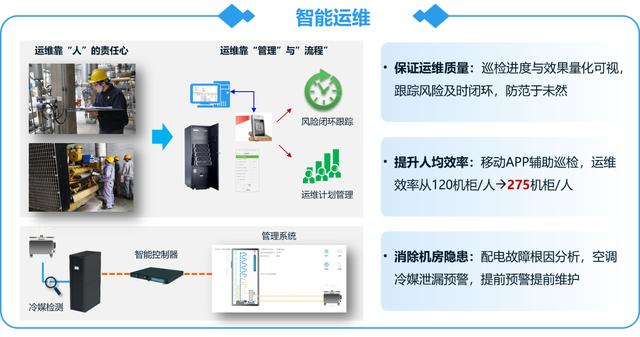華為創(chuàng)新數(shù)據(jù)中心解決方案助力臨沂“新舊動能轉(zhuǎn)換”的智慧引擎